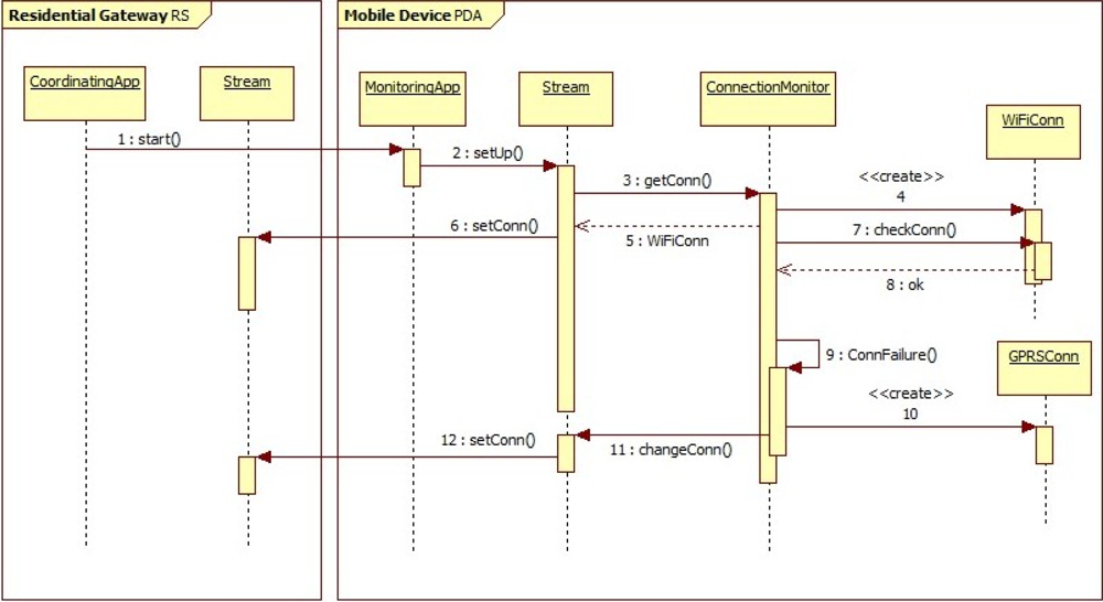 Sensors 12 03145f3 1024