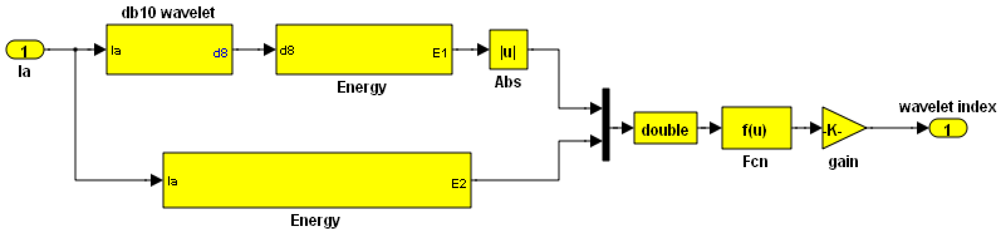 Sensors 12 04031f8 1024