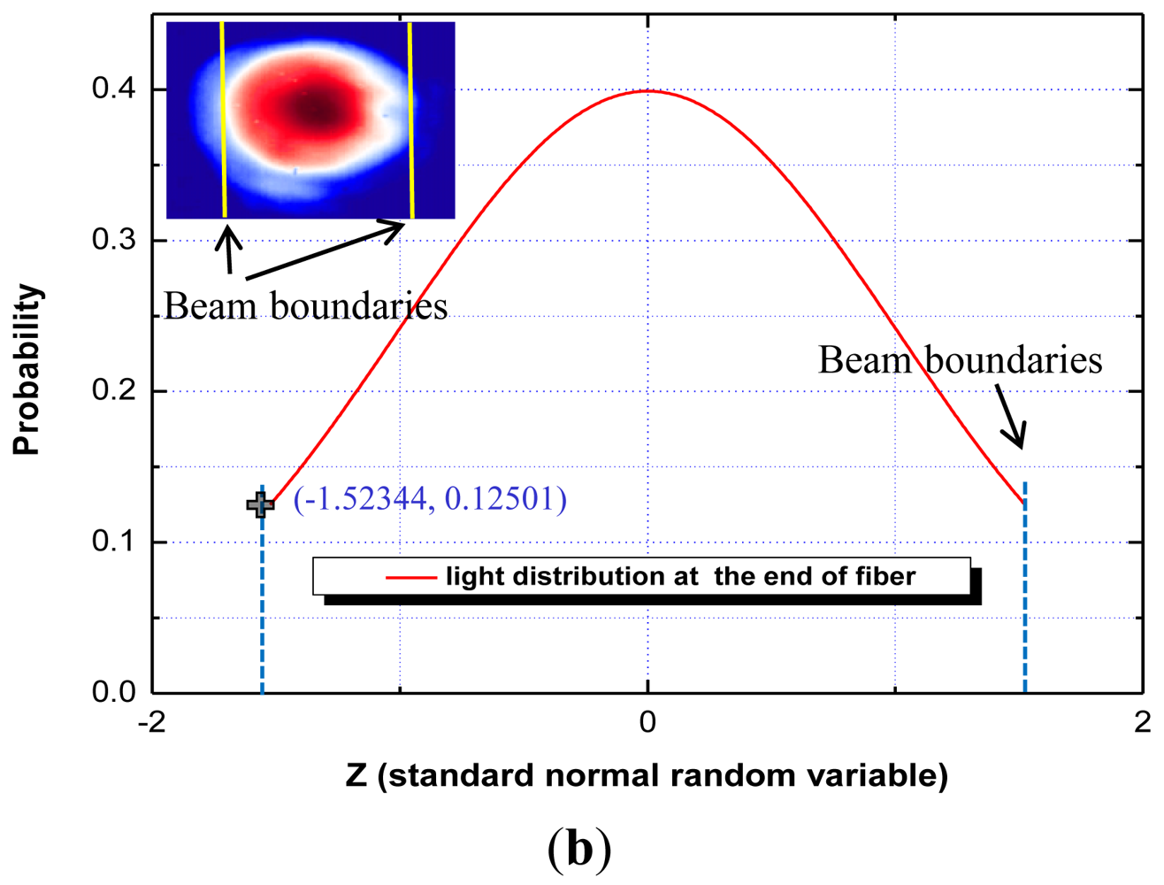 Sensors 12 04265f2b 1024