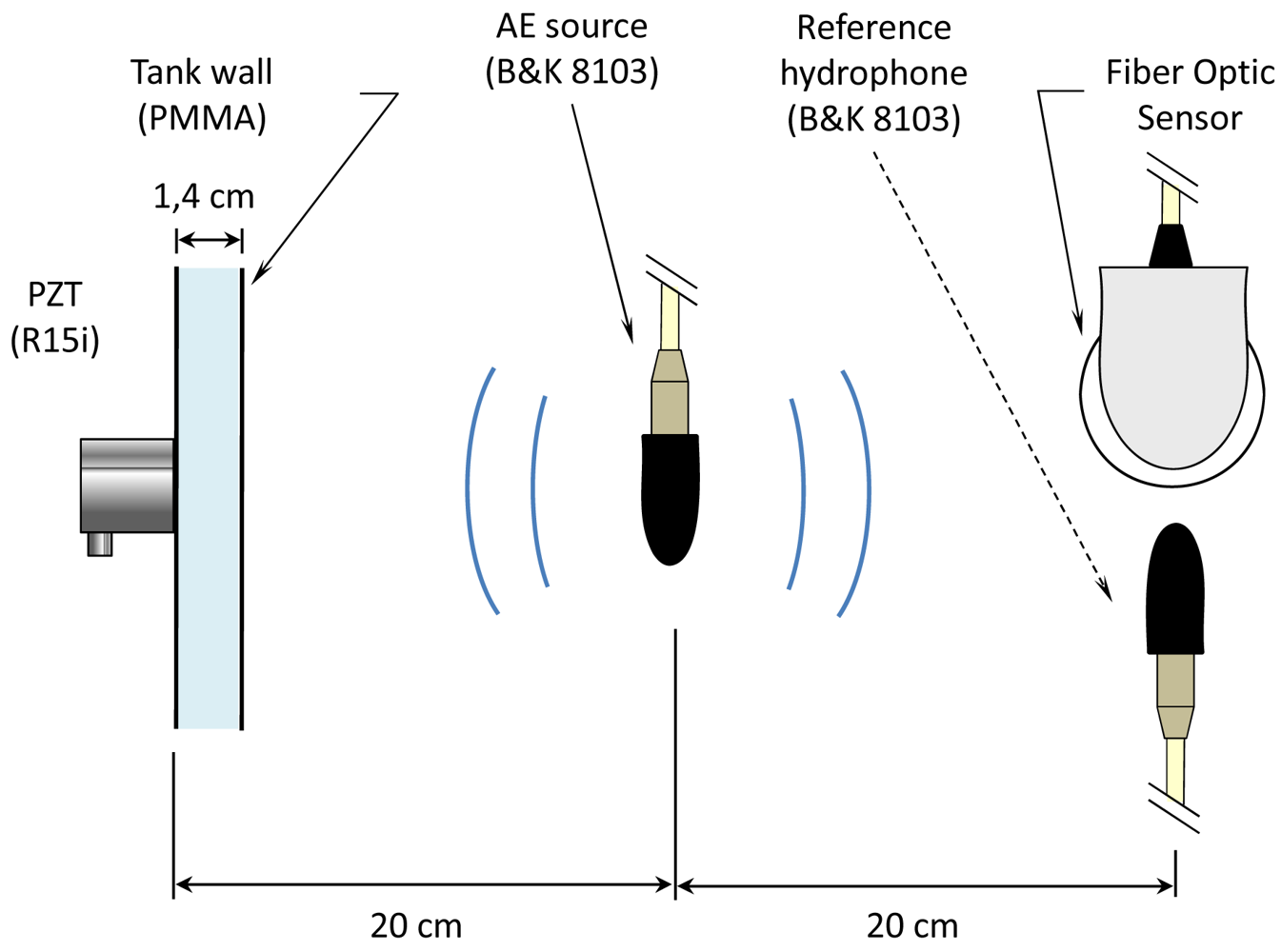 Sensors 12 04793f4 1024
