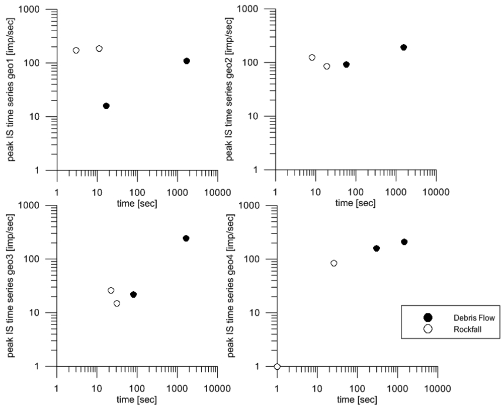 Sensors 12 04870f11 1024