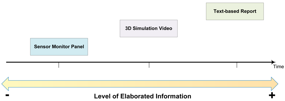 Sensors 12 06282f3 1024