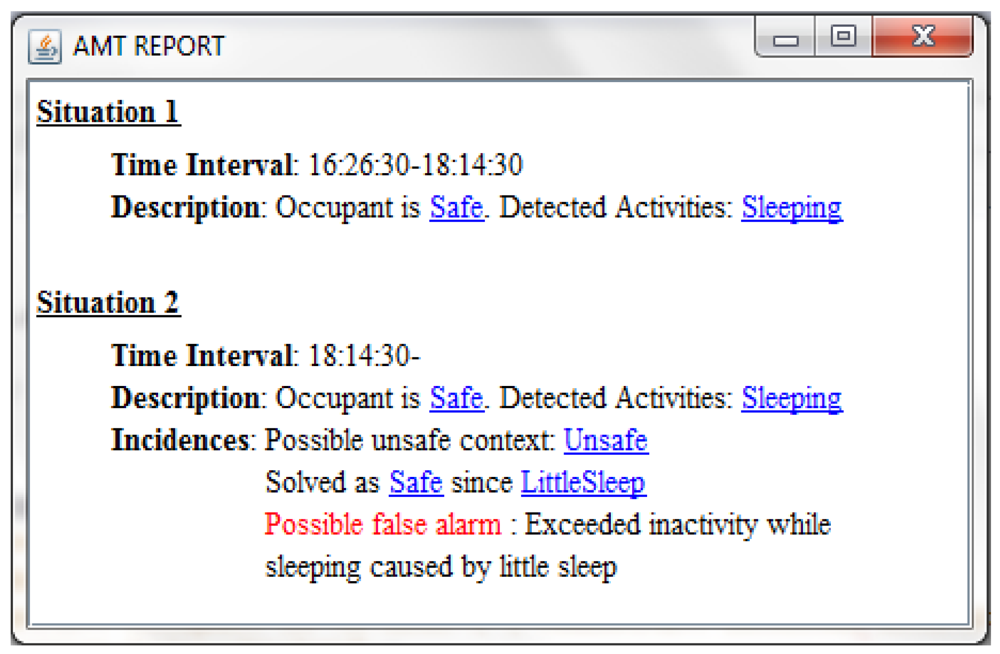 Sensors 12 06282f8 1024