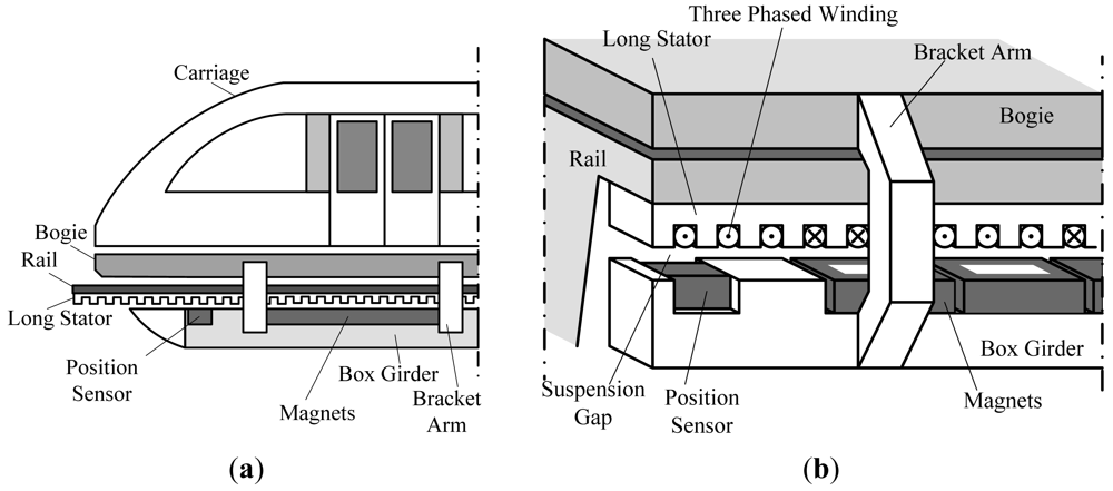 Sensors 12 06447f1 1024