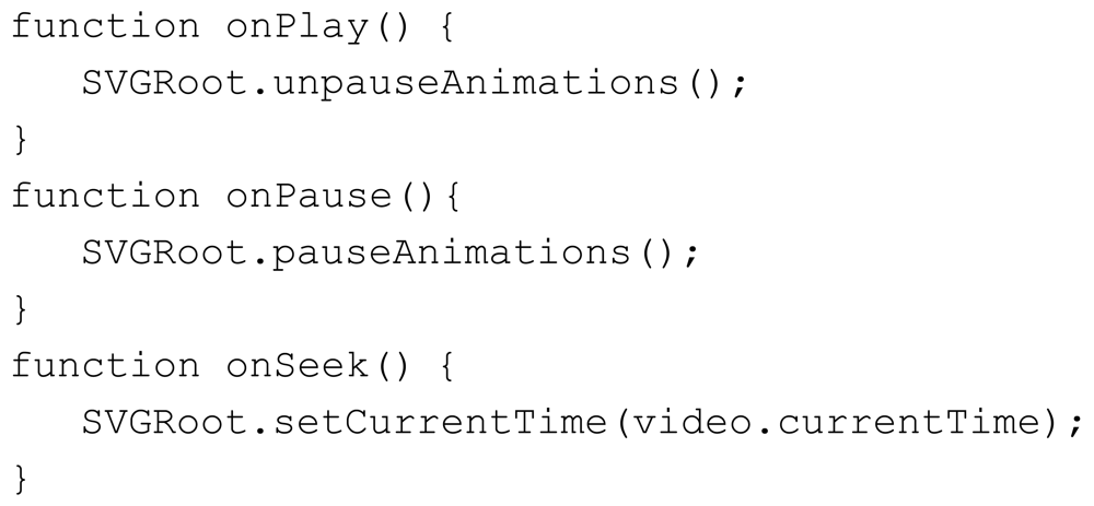 Sensors 12 08710f3 1024