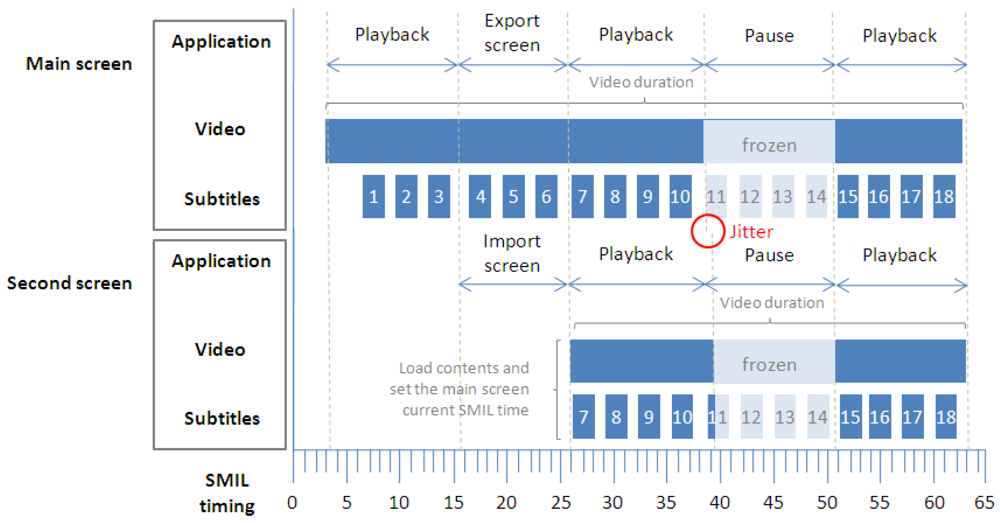 Sensors 12 08710f7 1024