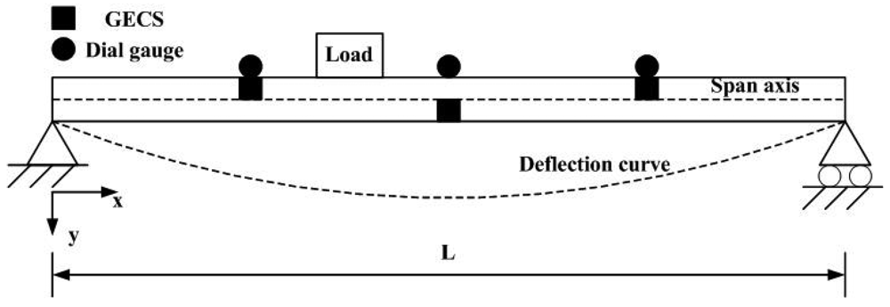 Sensors 12 09987f6 1024