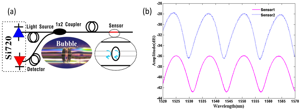 Sensors 12 10430f5 1024