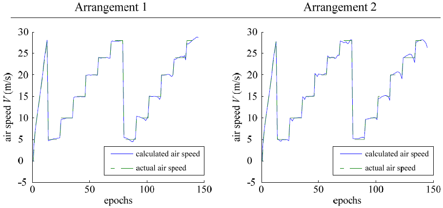 Sensors | Free Full-Text | Aircraft Aerodynamic Parameter Detection ...