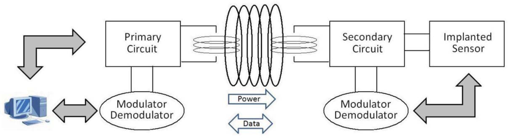 Sensors 12 11013f14 1024