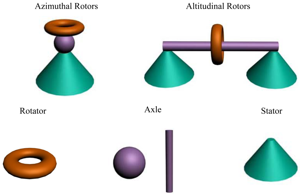 Sensors Free FullText Molecular Rotors as Switches