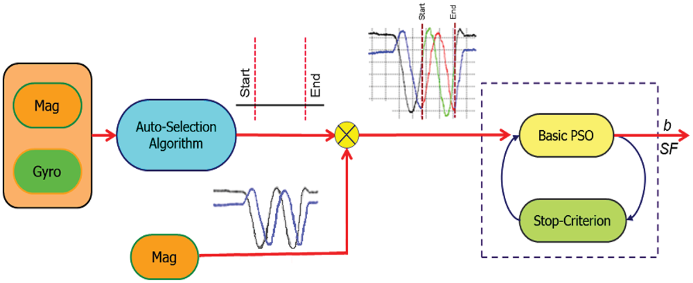 Sensors 12 12455f5 1024