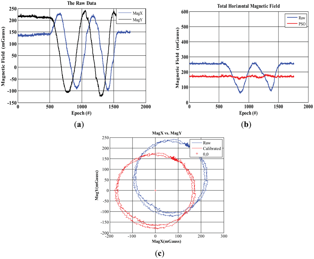 Sensors 12 12455f6 1024