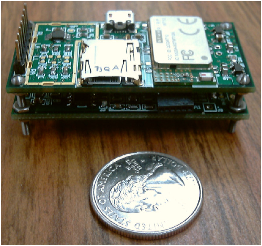 Sensors 12 12844f2 1024