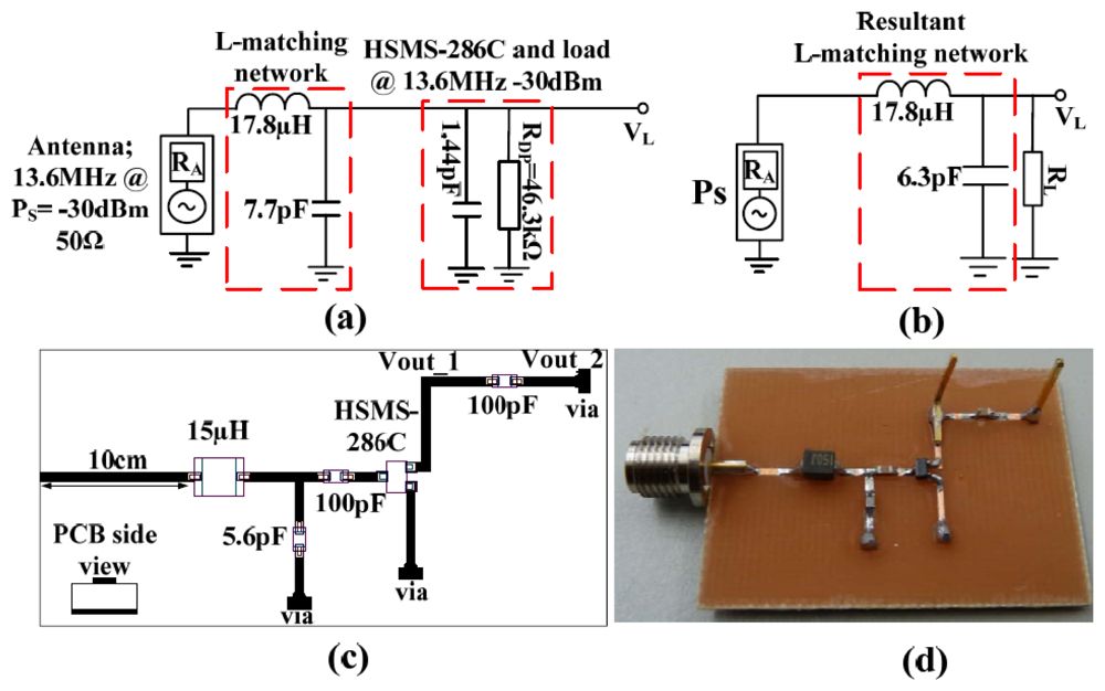 Sensors | Free Full-Text | Optimization of Passive Low Power Wireless  Electromagnetic Energy Harvesters | HTML