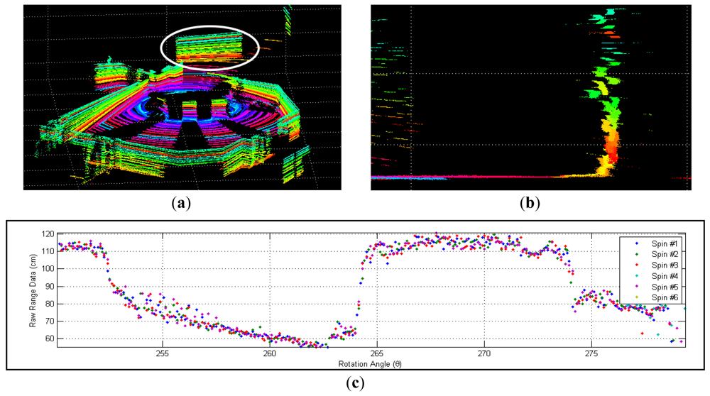 Sensors 12 13736f1 1024