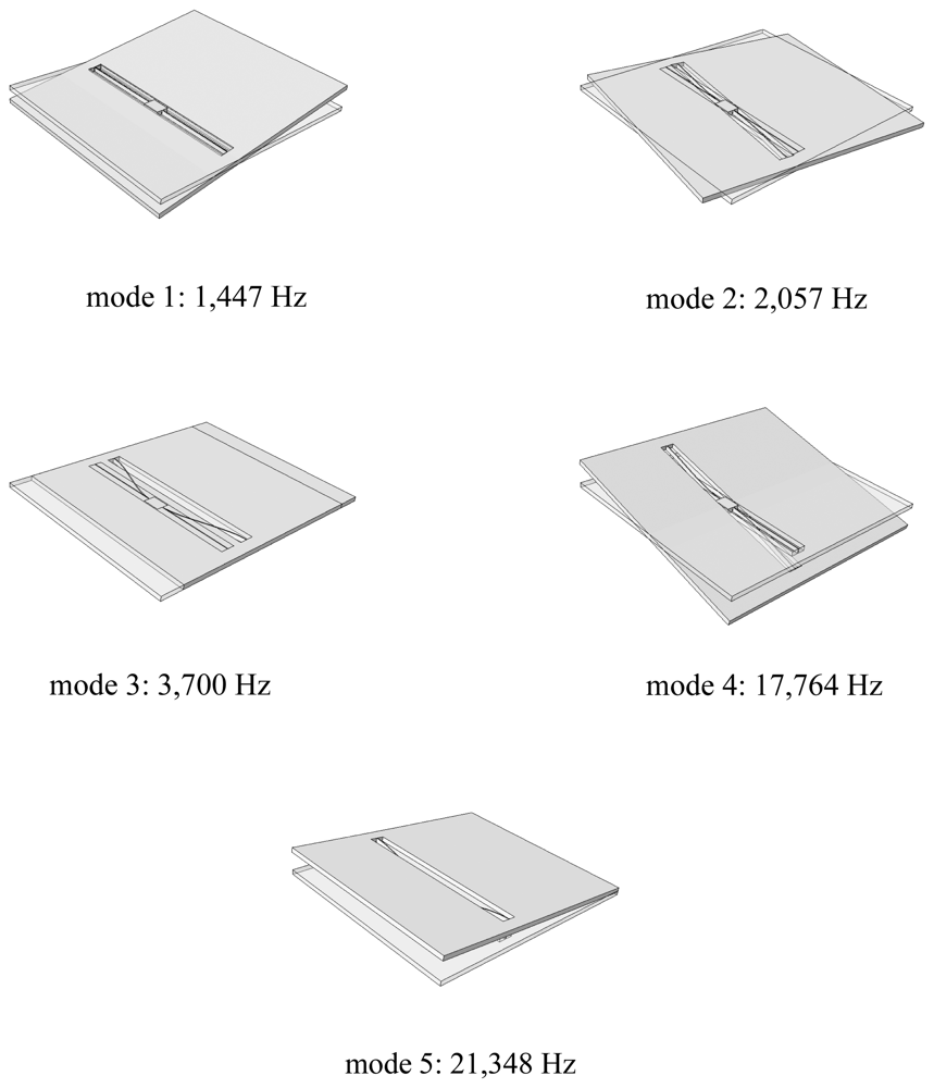 Sensors 12 13985f2 1024