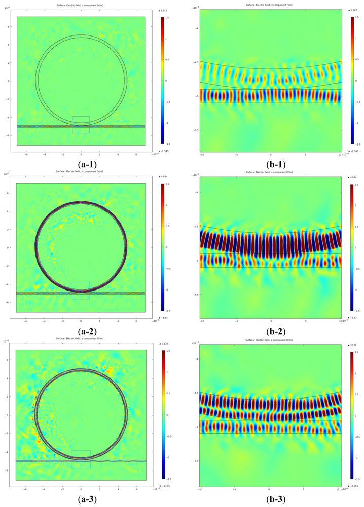Sensors | Free Full-Text | Numerical Study of Opto-Fluidic Ring Resonators  for Biosensor Applications | HTML
