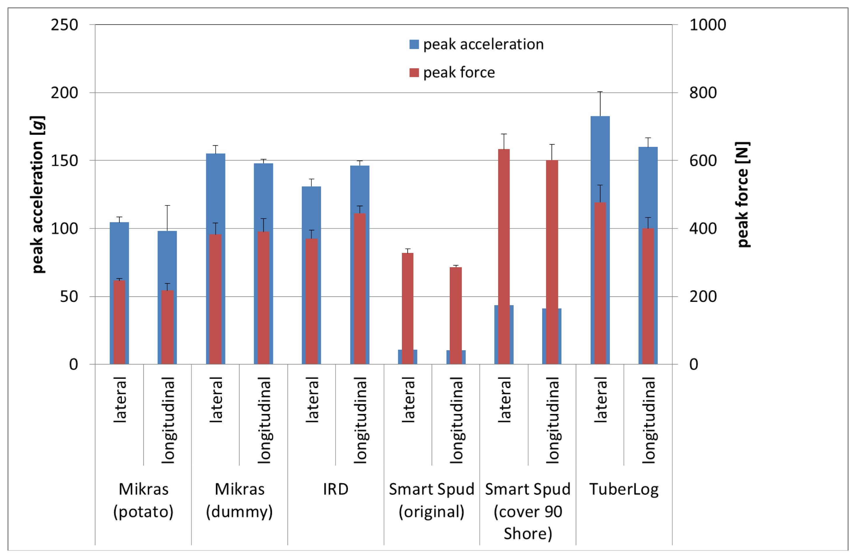 Sensors 13 07140f8 1024