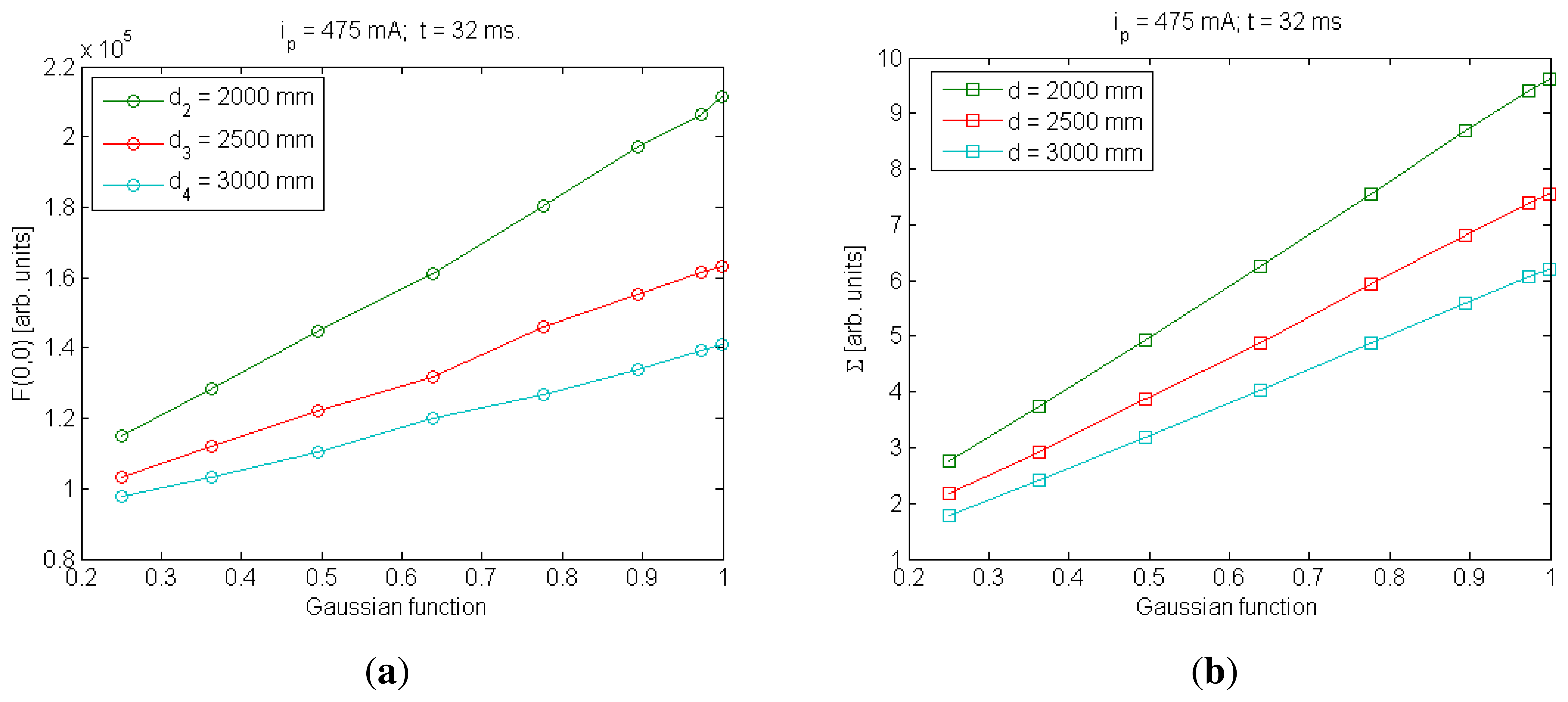 Sensors 13 07184f6 1024