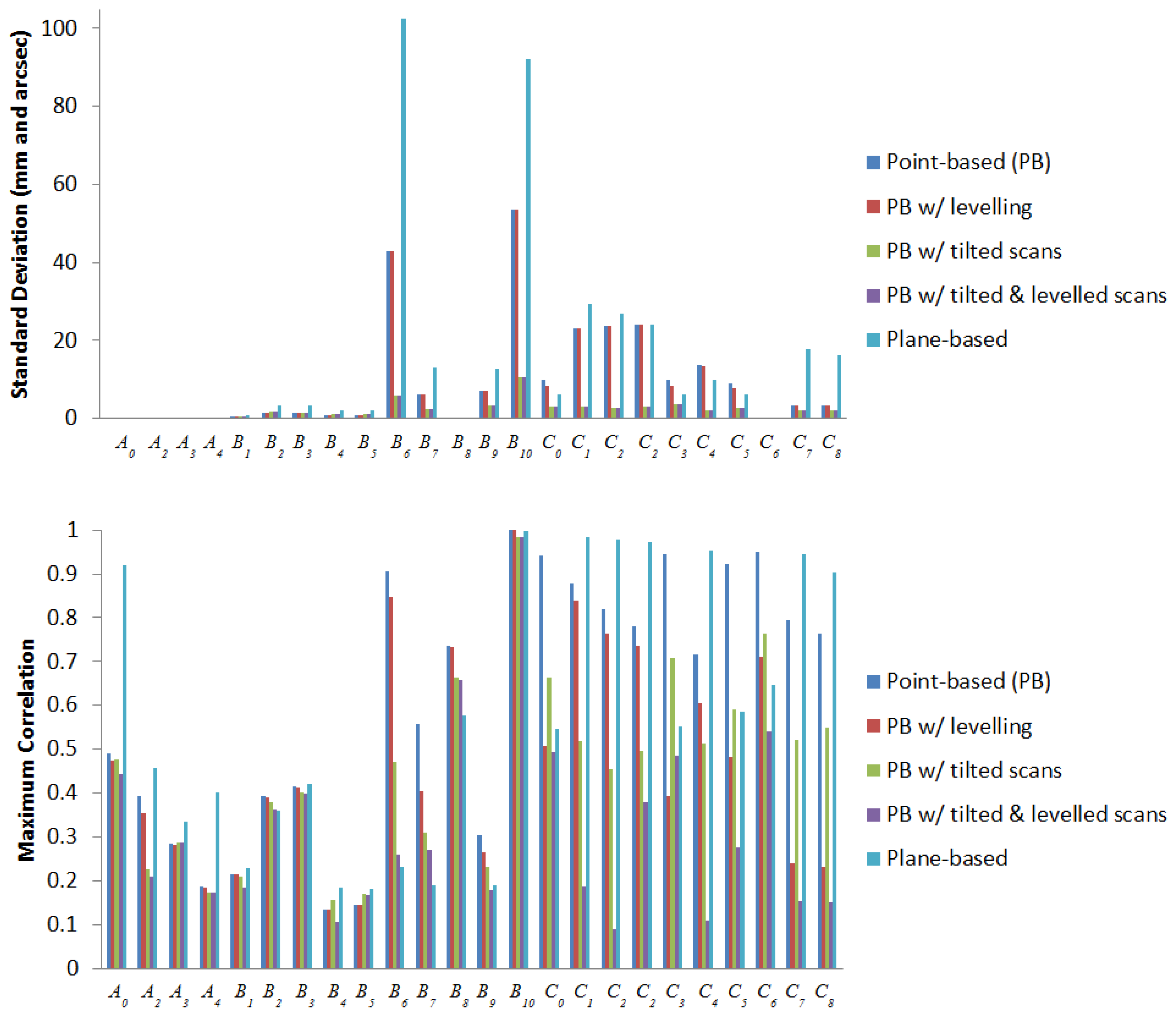 Sensors 13 07224f14a 1024
