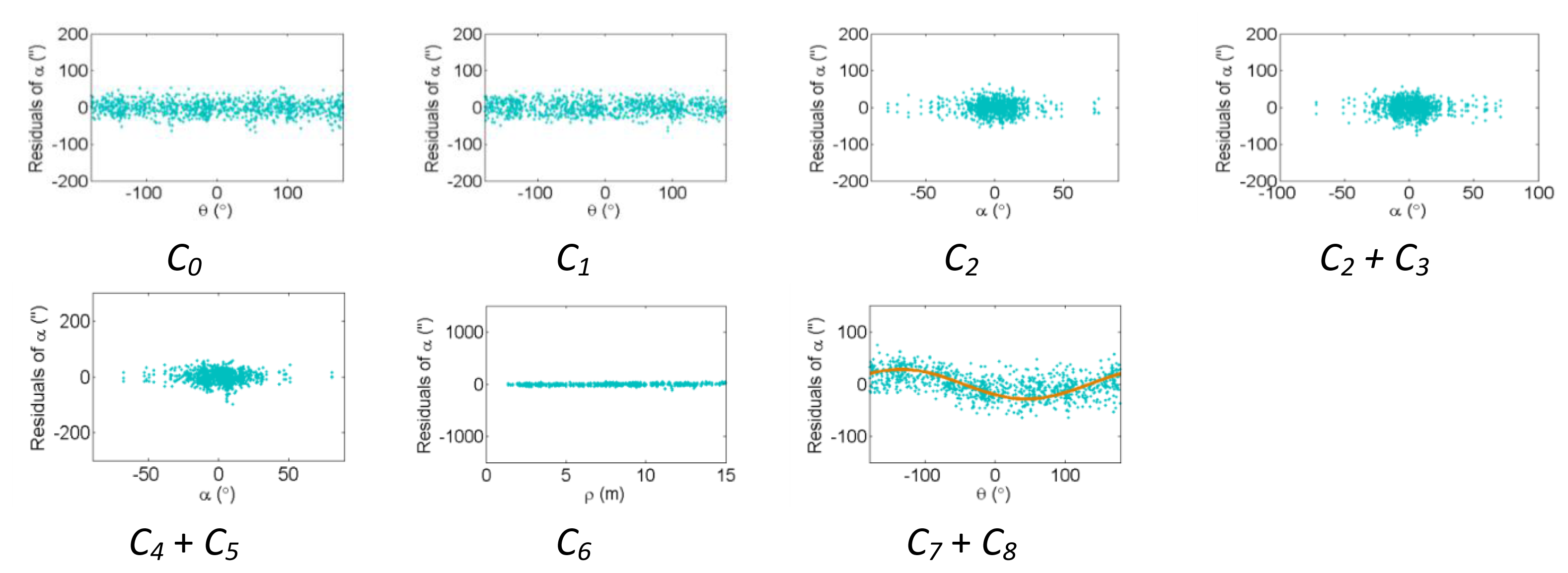 Sensors 13 07224f4 1024