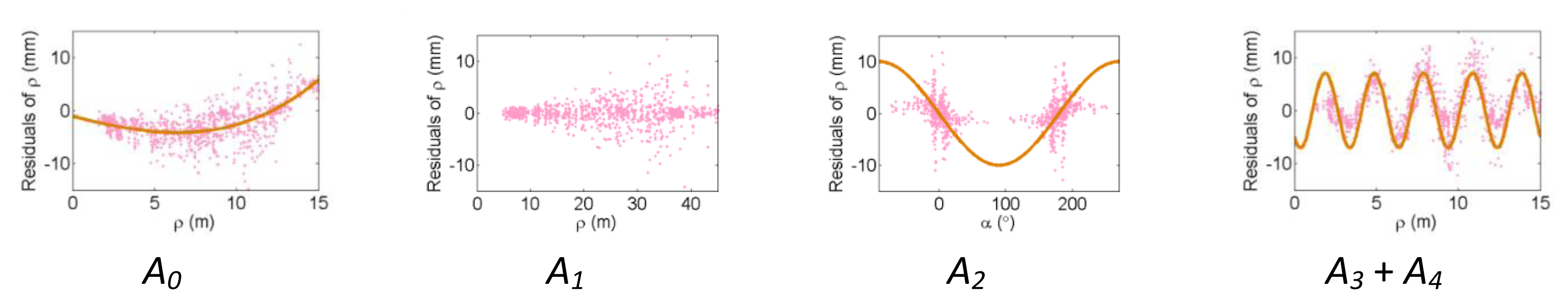 Sensors 13 07224f5 1024