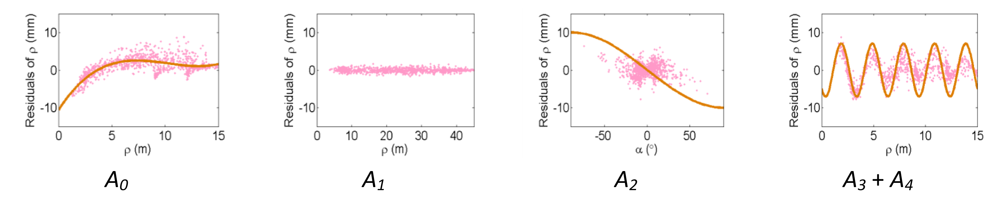 Sensors 13 07224f8 1024
