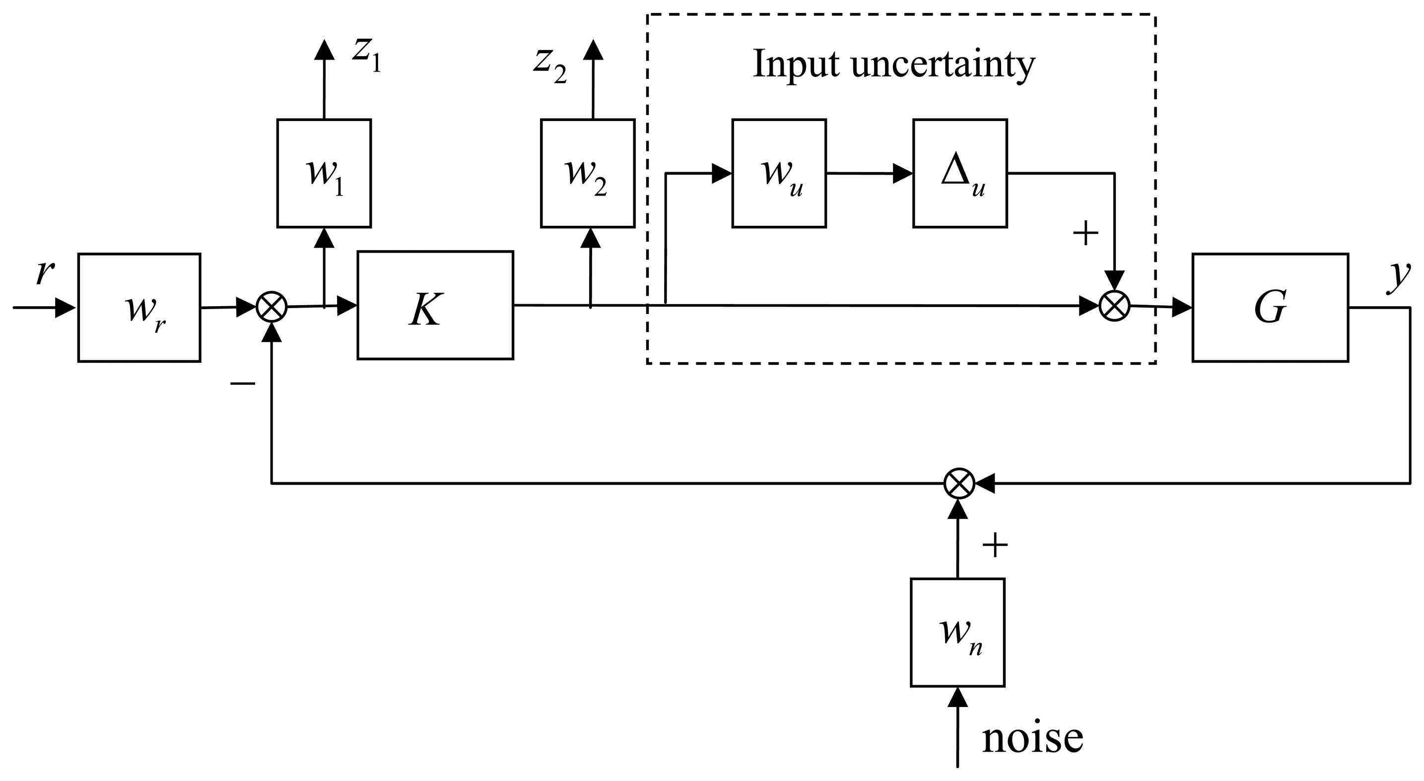 Sensors 13 09070f9 1024