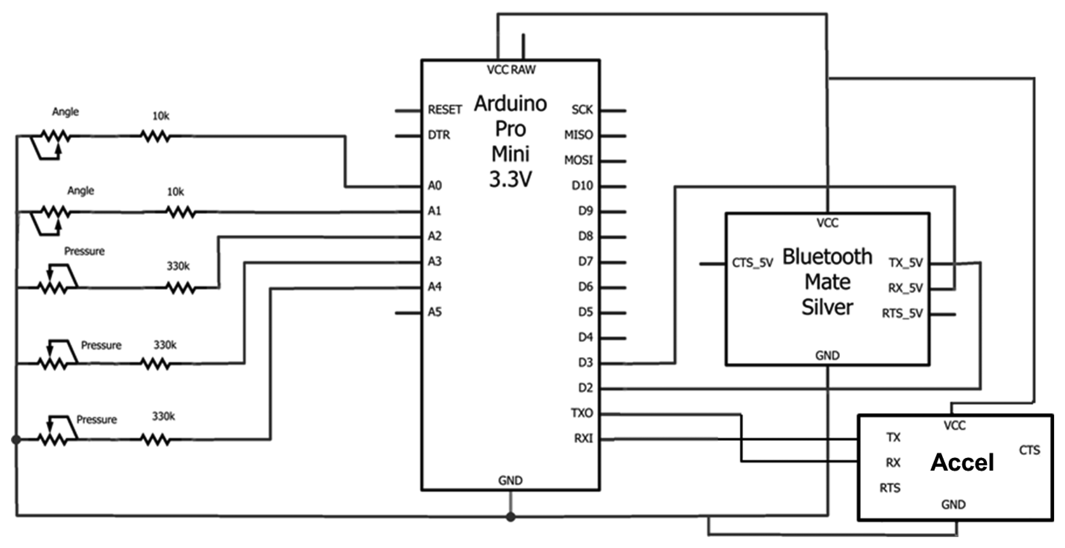 Sensors 13 09679f7 1024