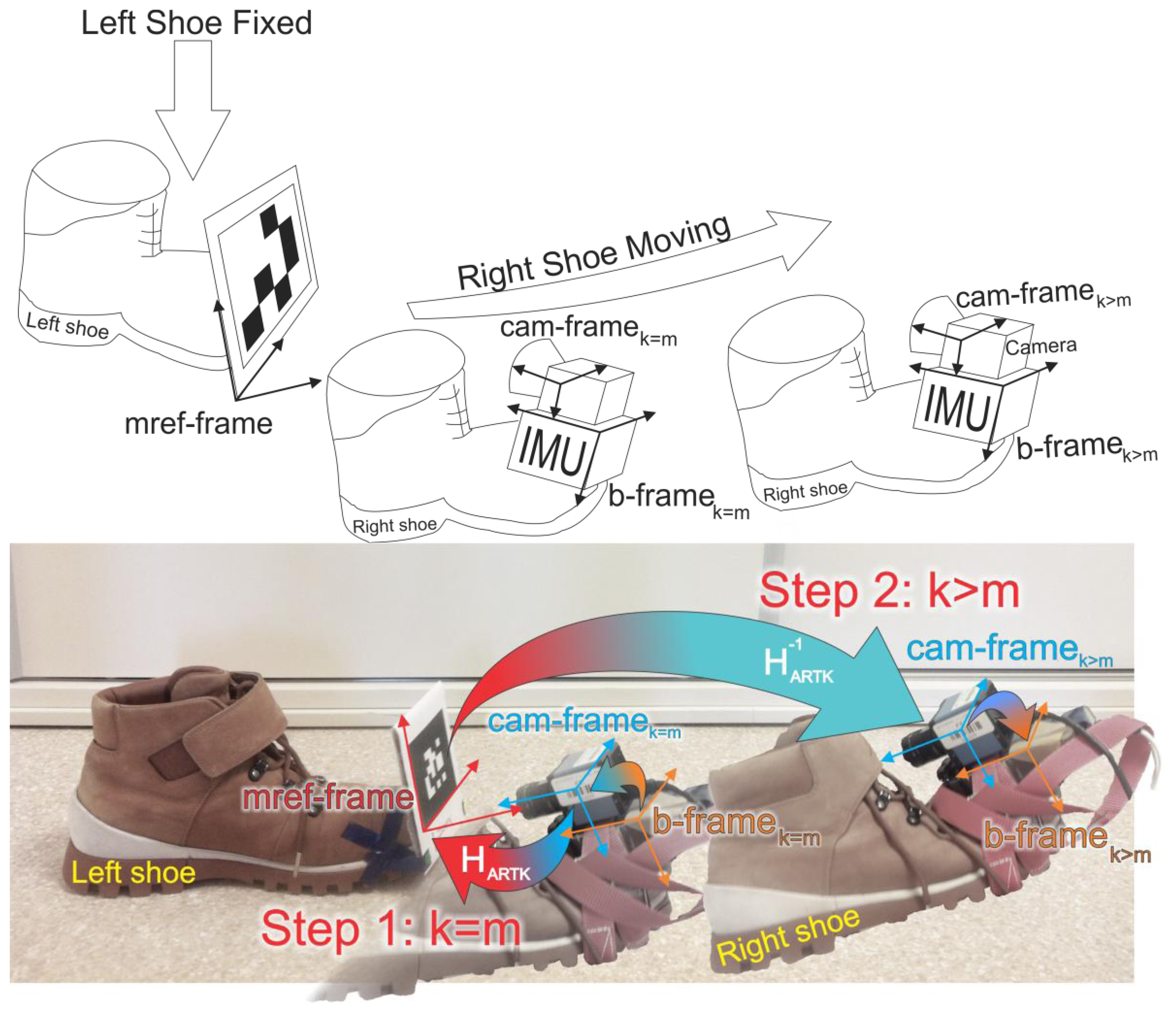 Sensors 13 09836f3 1024