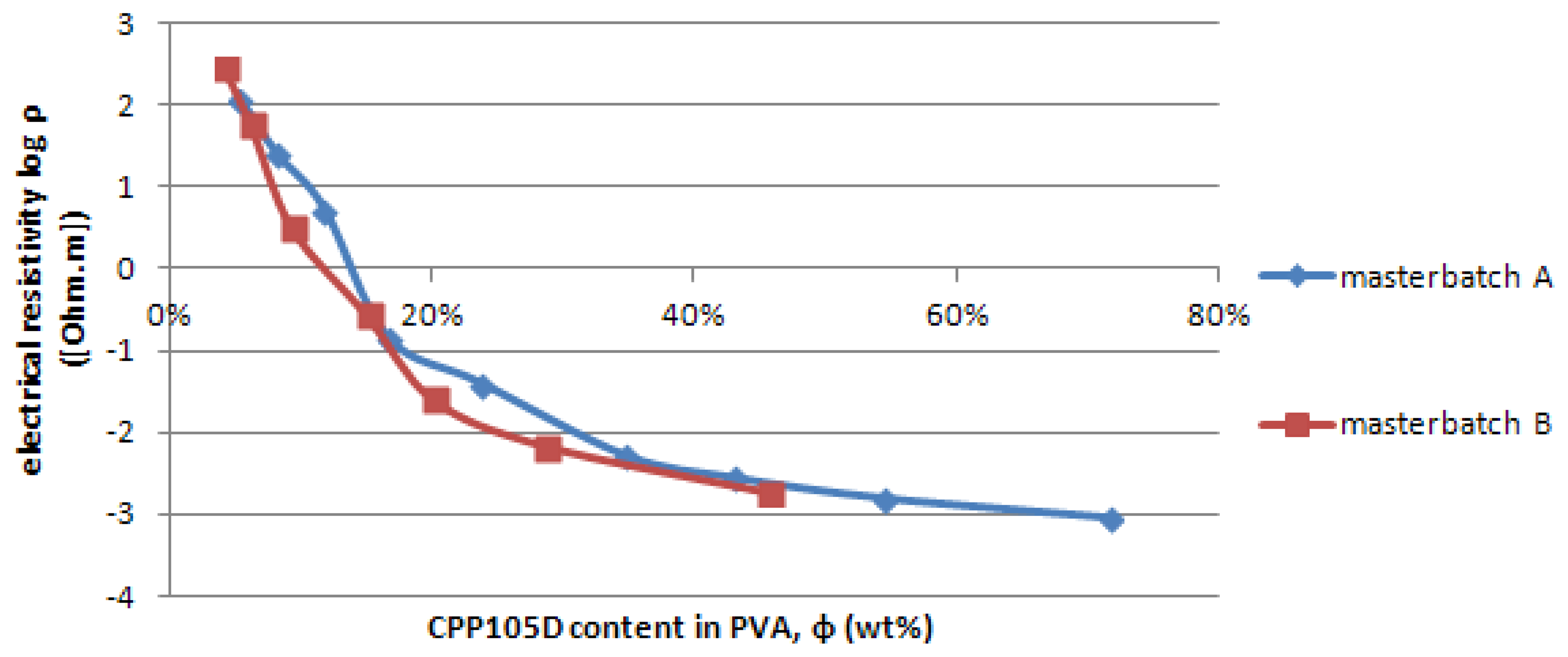 Sensors 13 10749f4 1024
