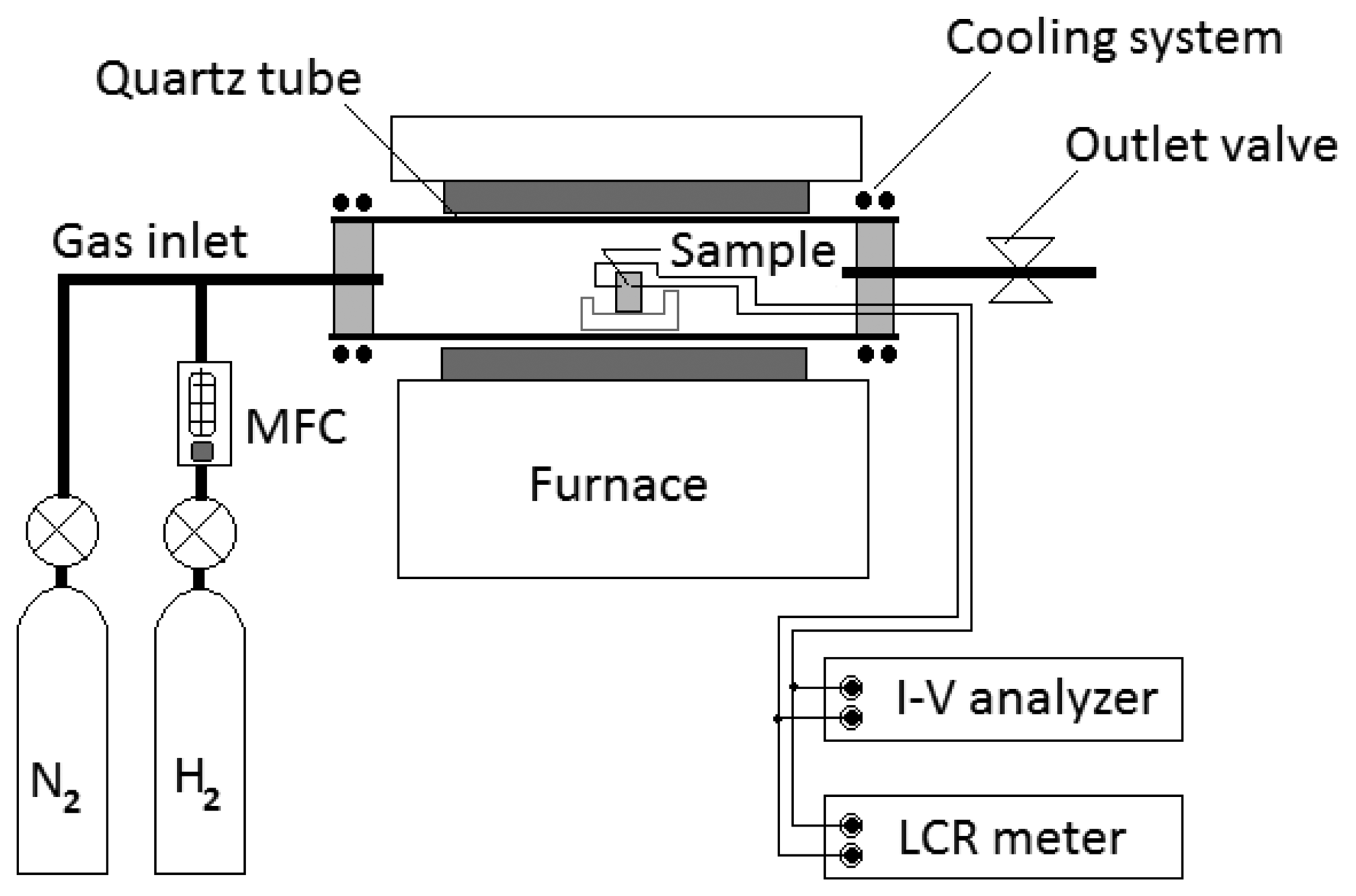 Sensors 13 13575f2 1024
