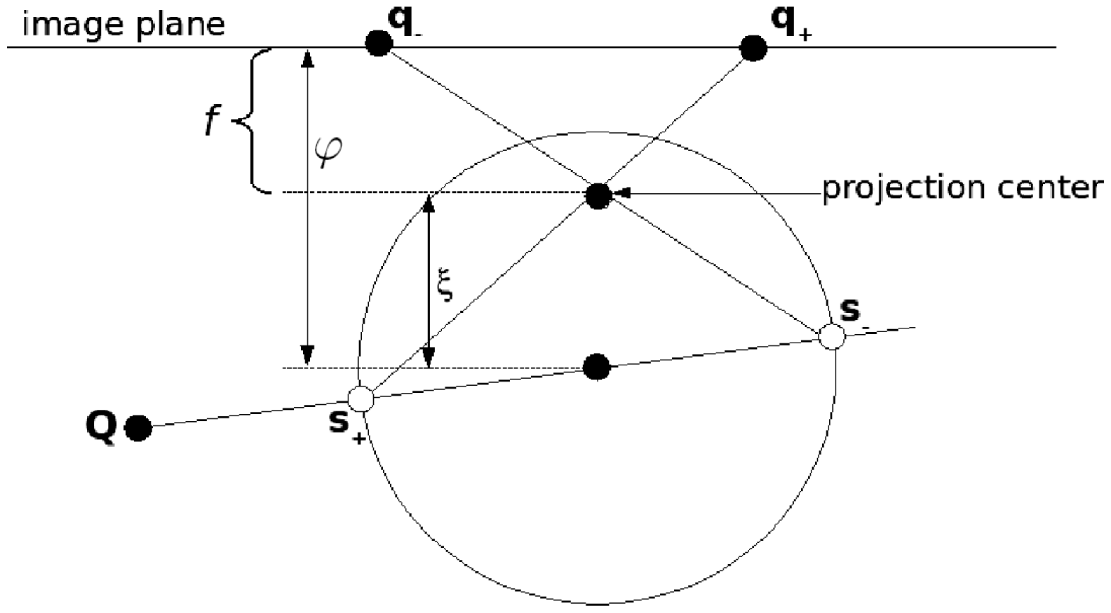 Sensors 13 13903f2 1024