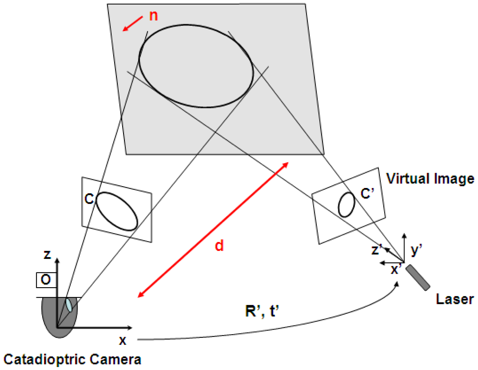 Sensors 13 13903f4 1024