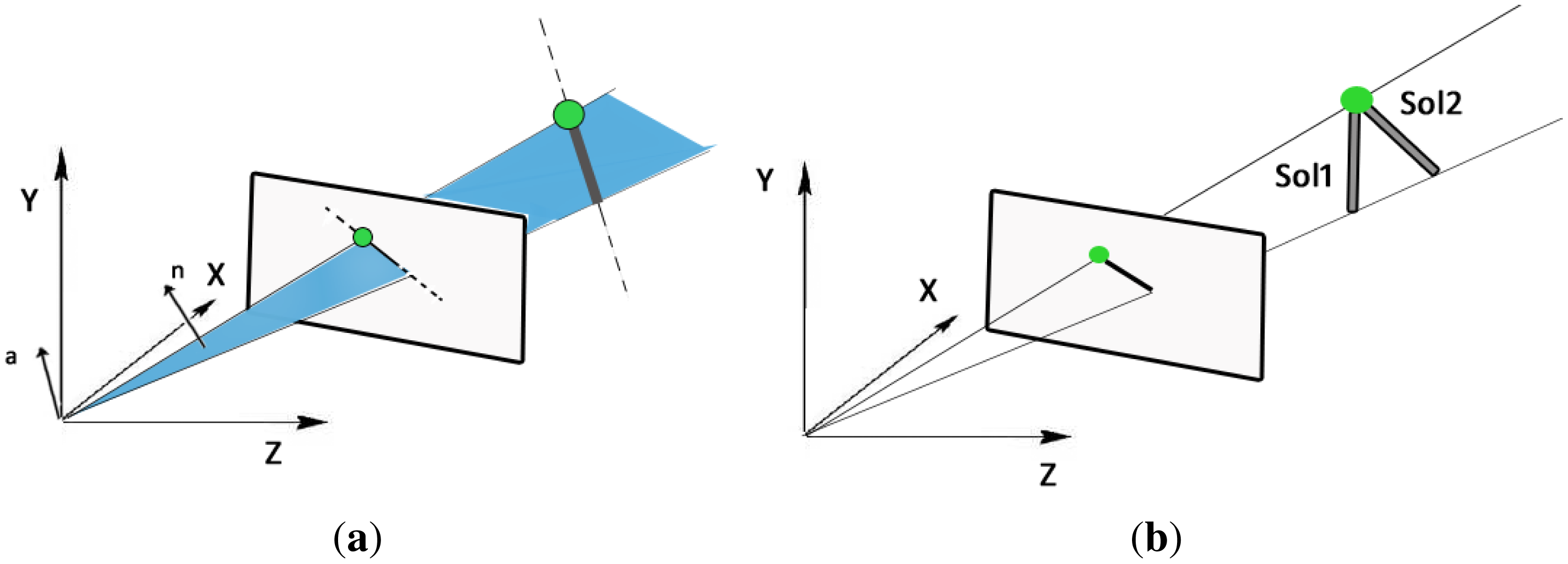 Sensors 13 13903f5 1024