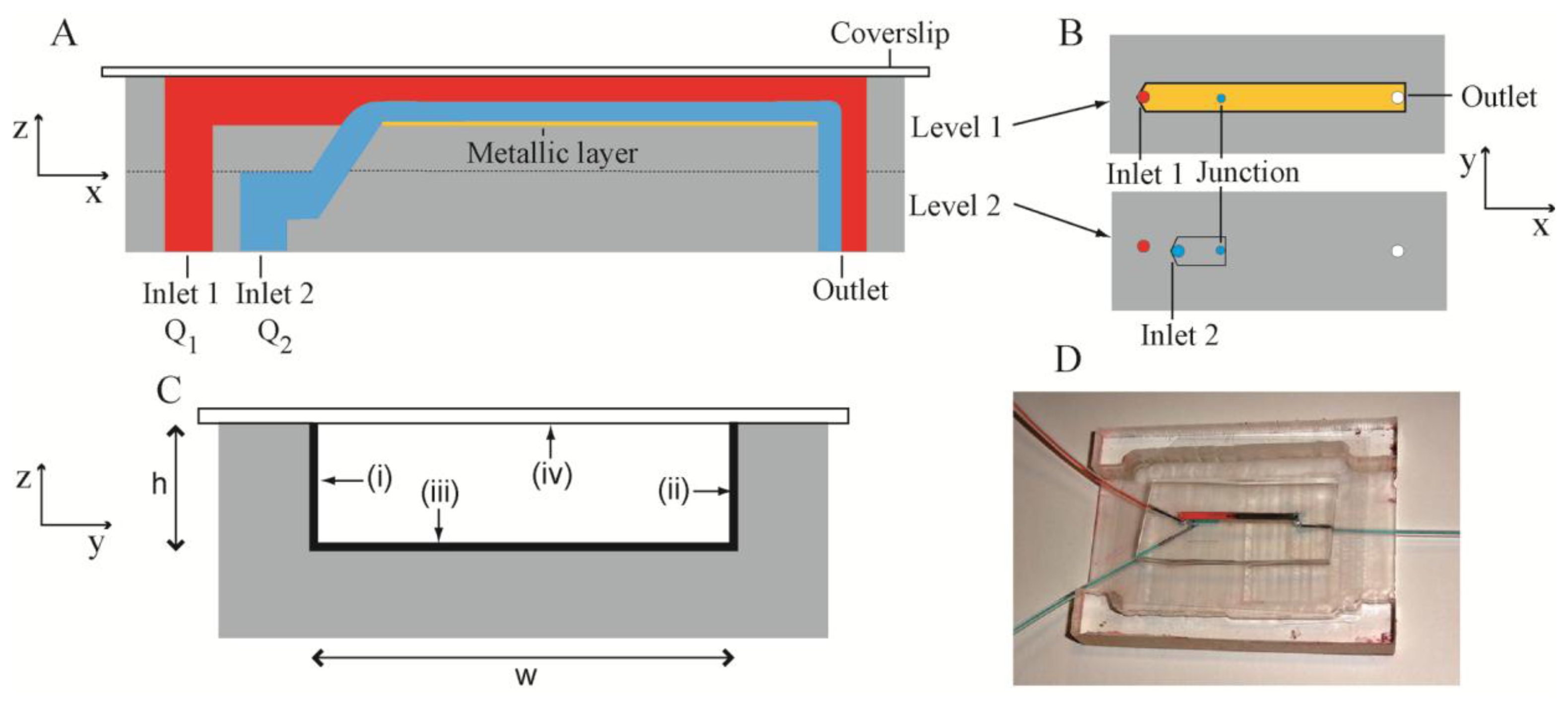 Sensors | Free Full-Text | A Microfluidic Bioreactor with in Situ 