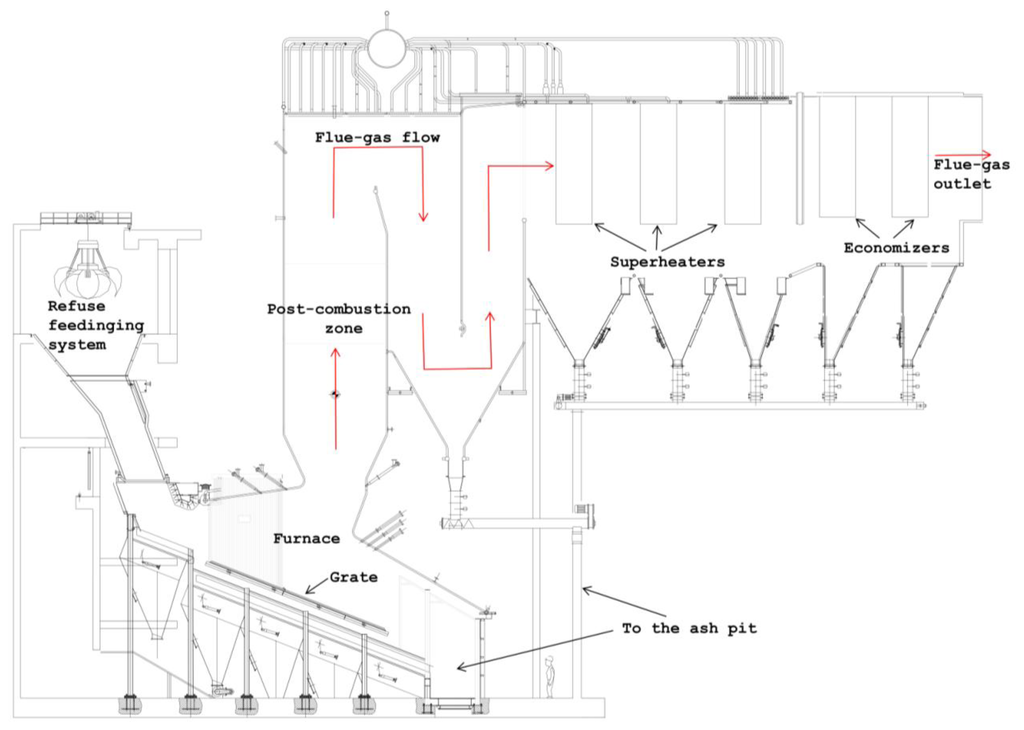 https://www.mdpi.com/sensors/sensors-13-15633/article_deploy/html/images/sensors-13-15633f1-1024.png