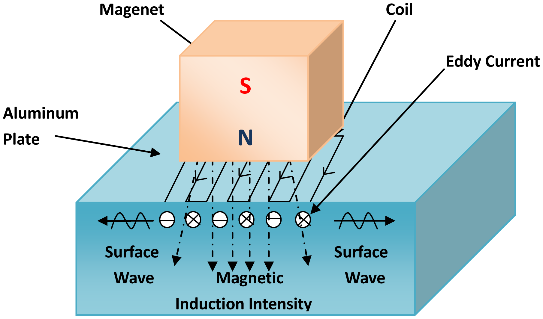 Sensors Free FullText MultiWave and Hybrid Imaging Techniques A