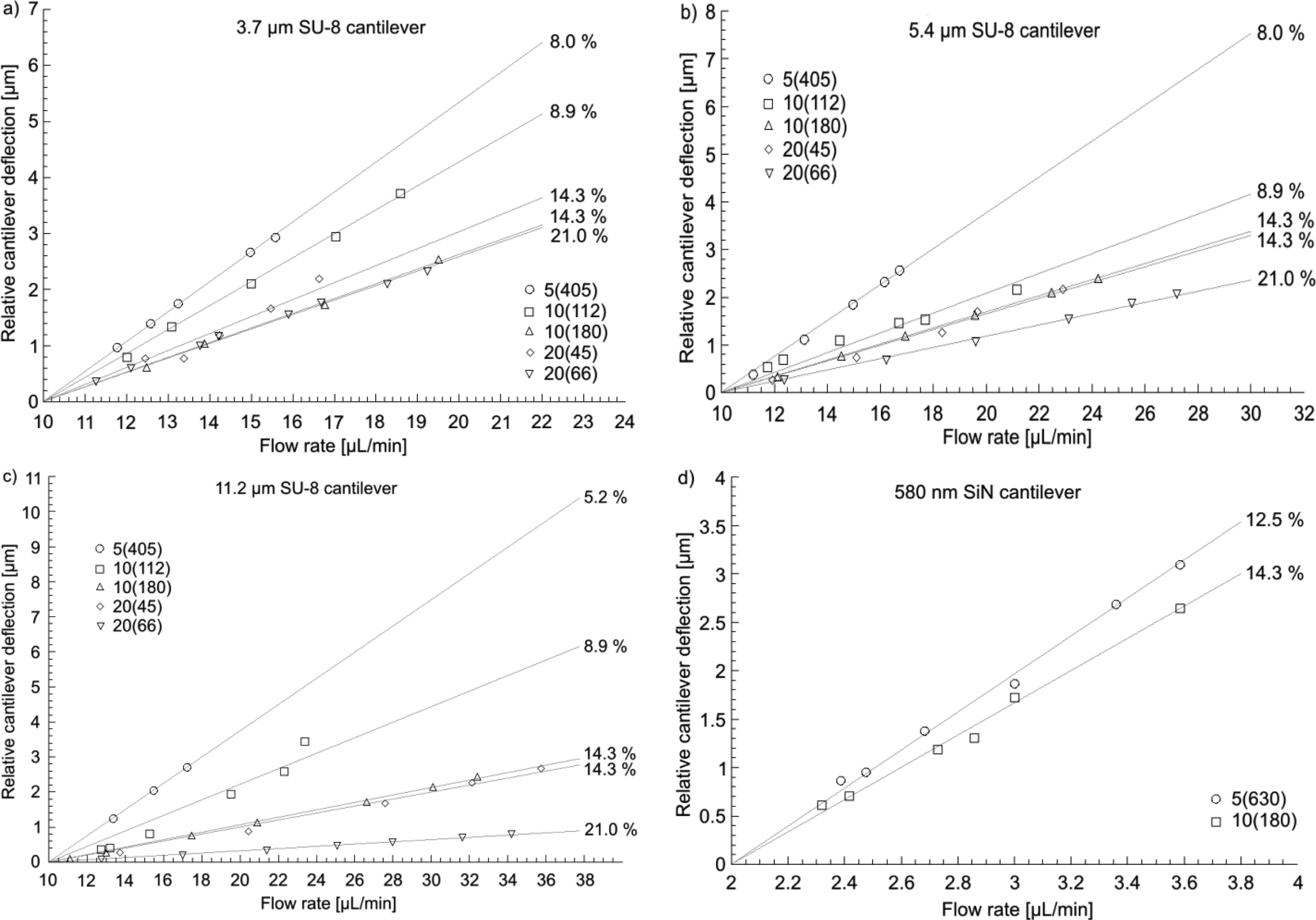Sensors 14 00229f7 1024