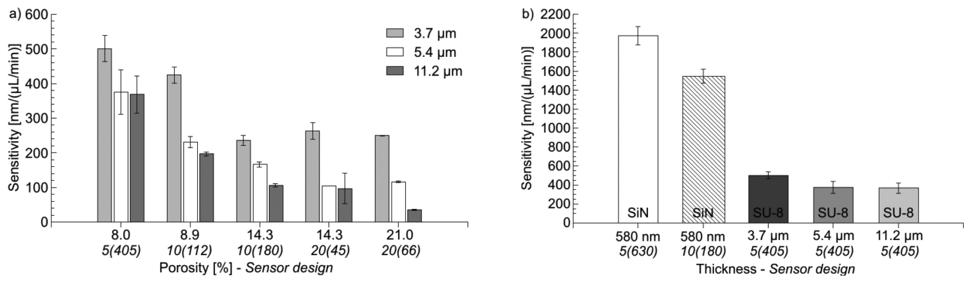 Sensors 14 00229f8 1024