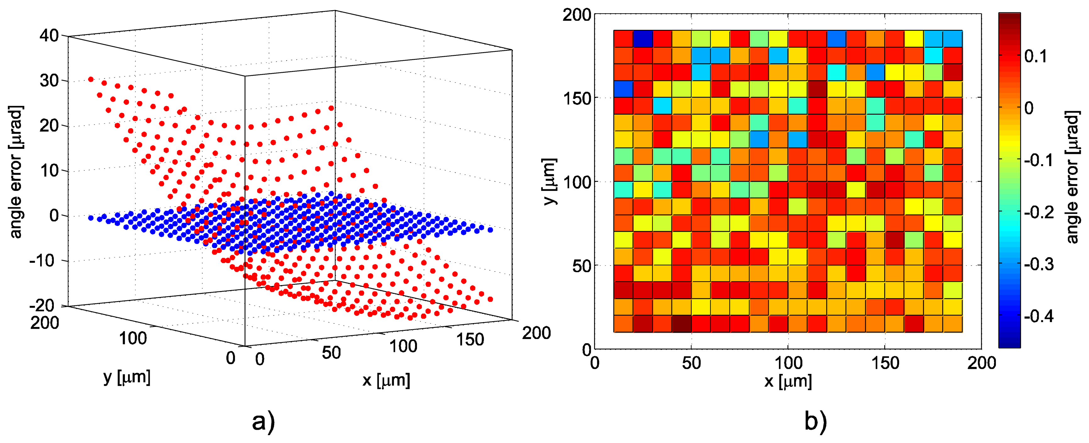 Sensors 14 00877f4 1024