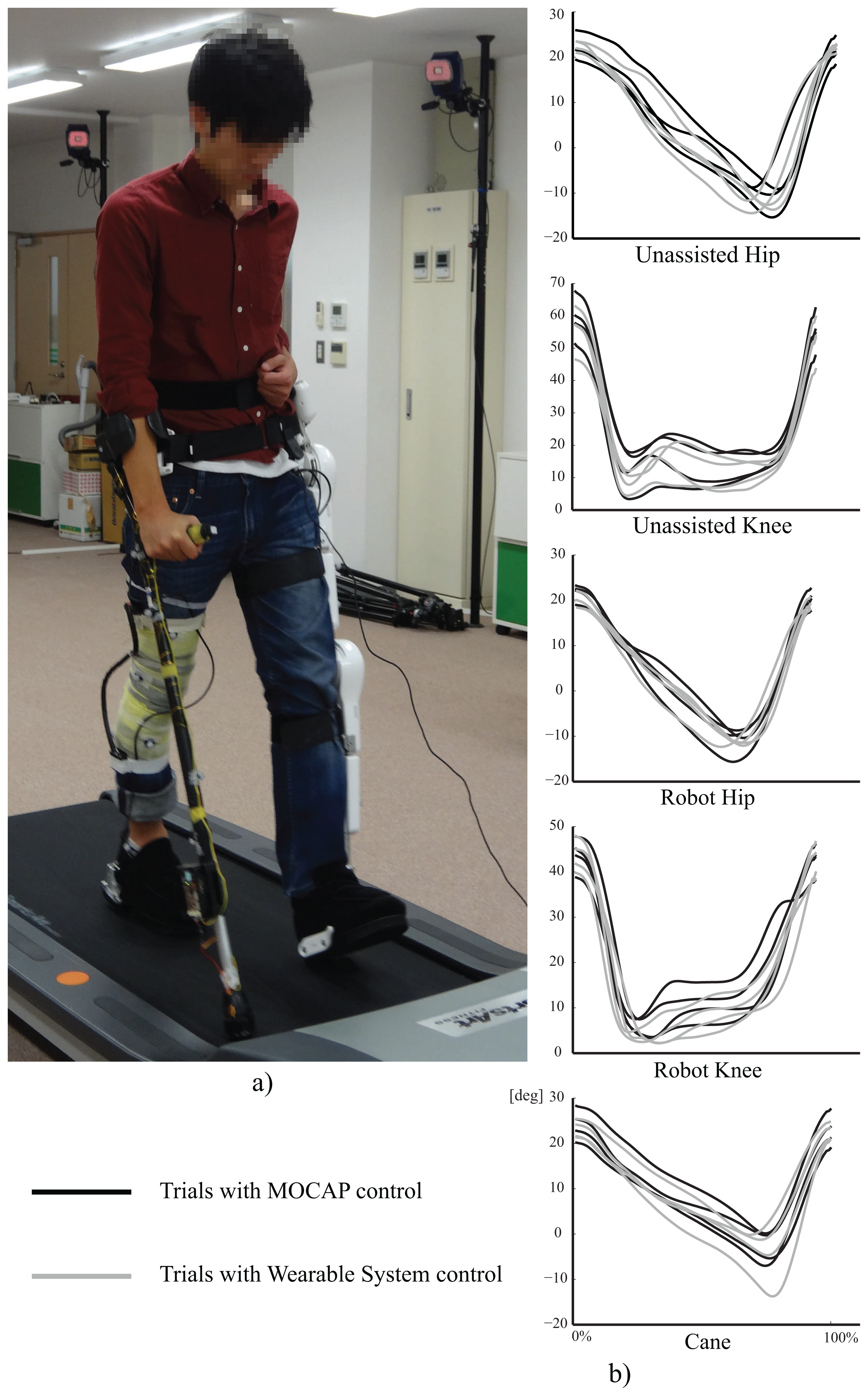 Sensors Free Full Text Wearable Gait Measurement System With An Instrumented Cane For 6978