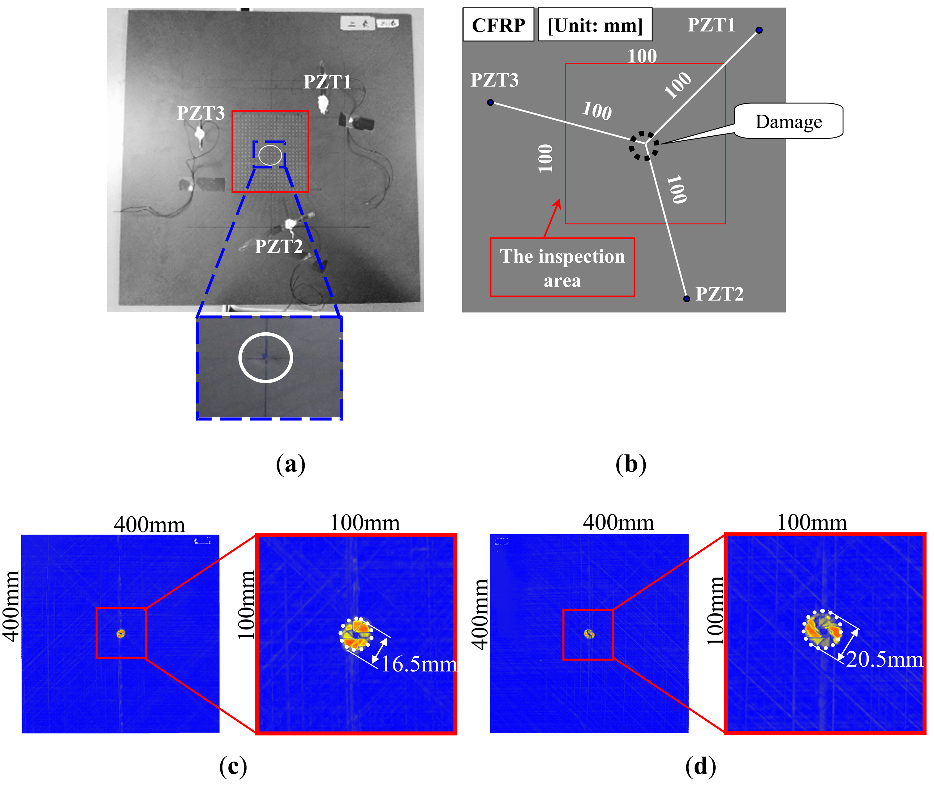 Sensors 14 01902f7 1024