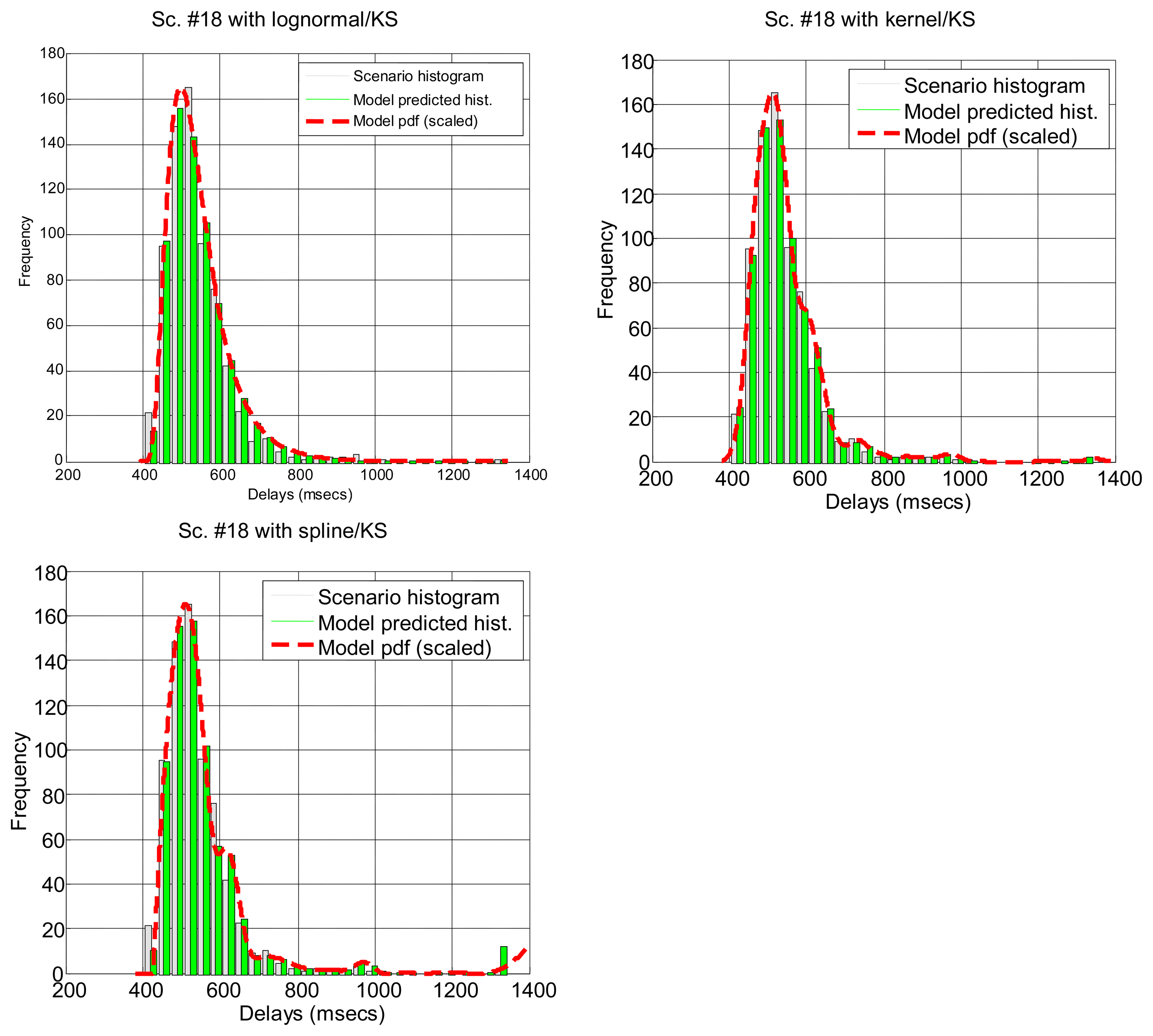 Ituzaingó - Statistics and Predictions