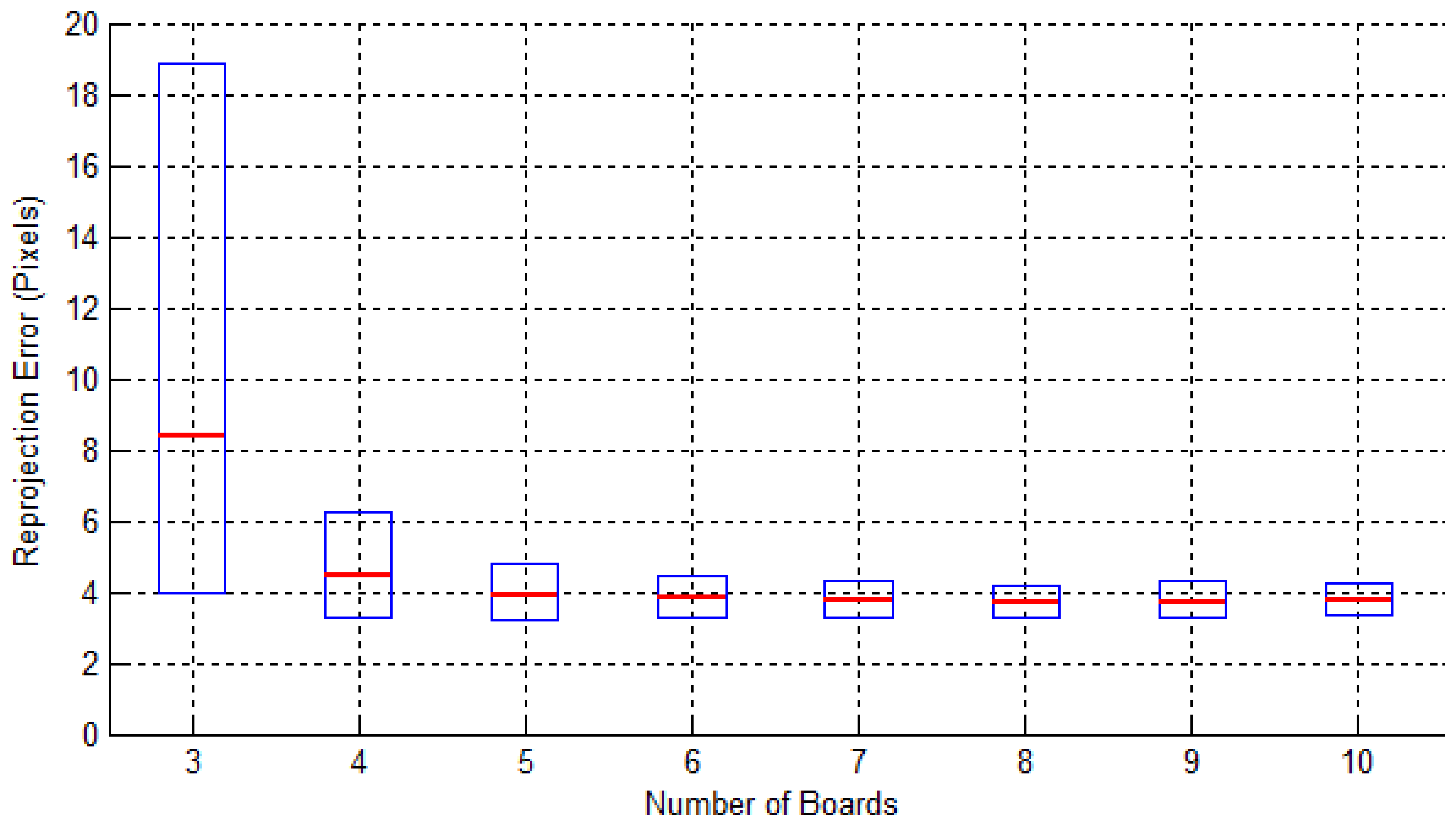 Sensors 14 05333f15 1024