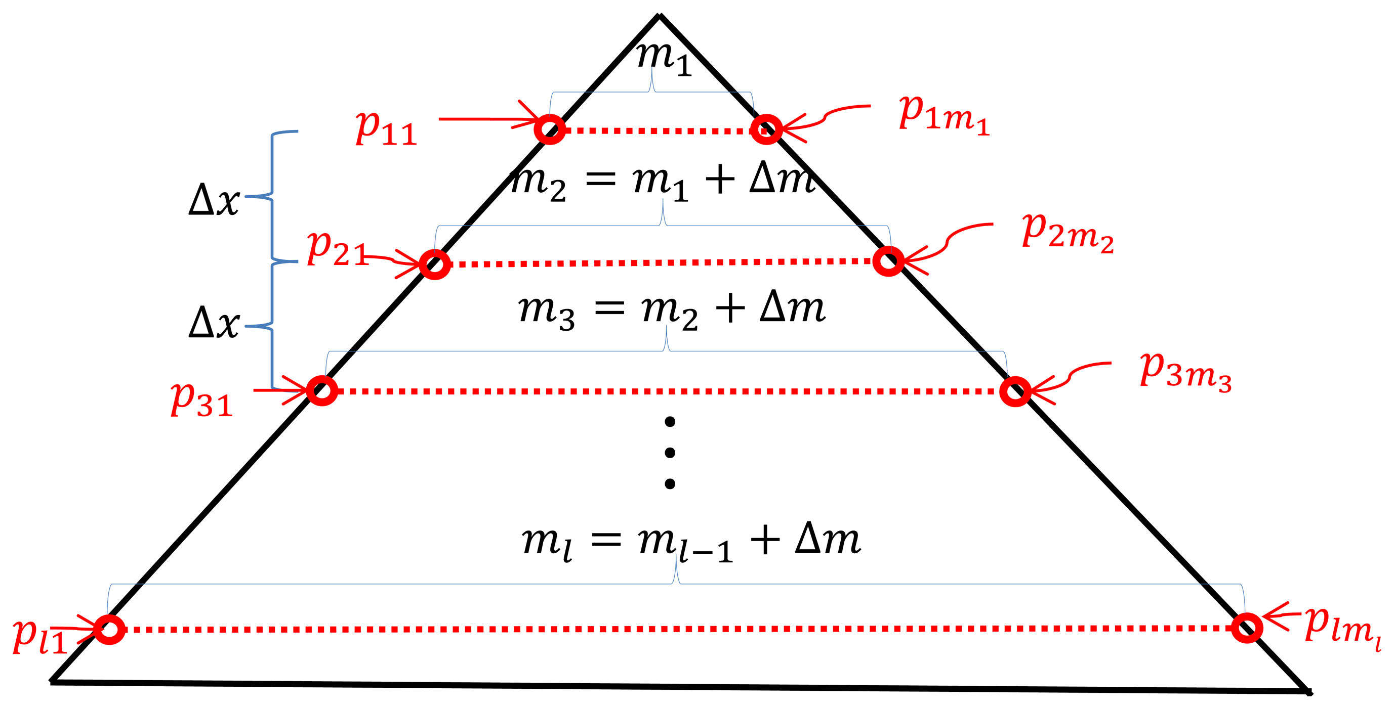 Sensors 14 05333f5 1024