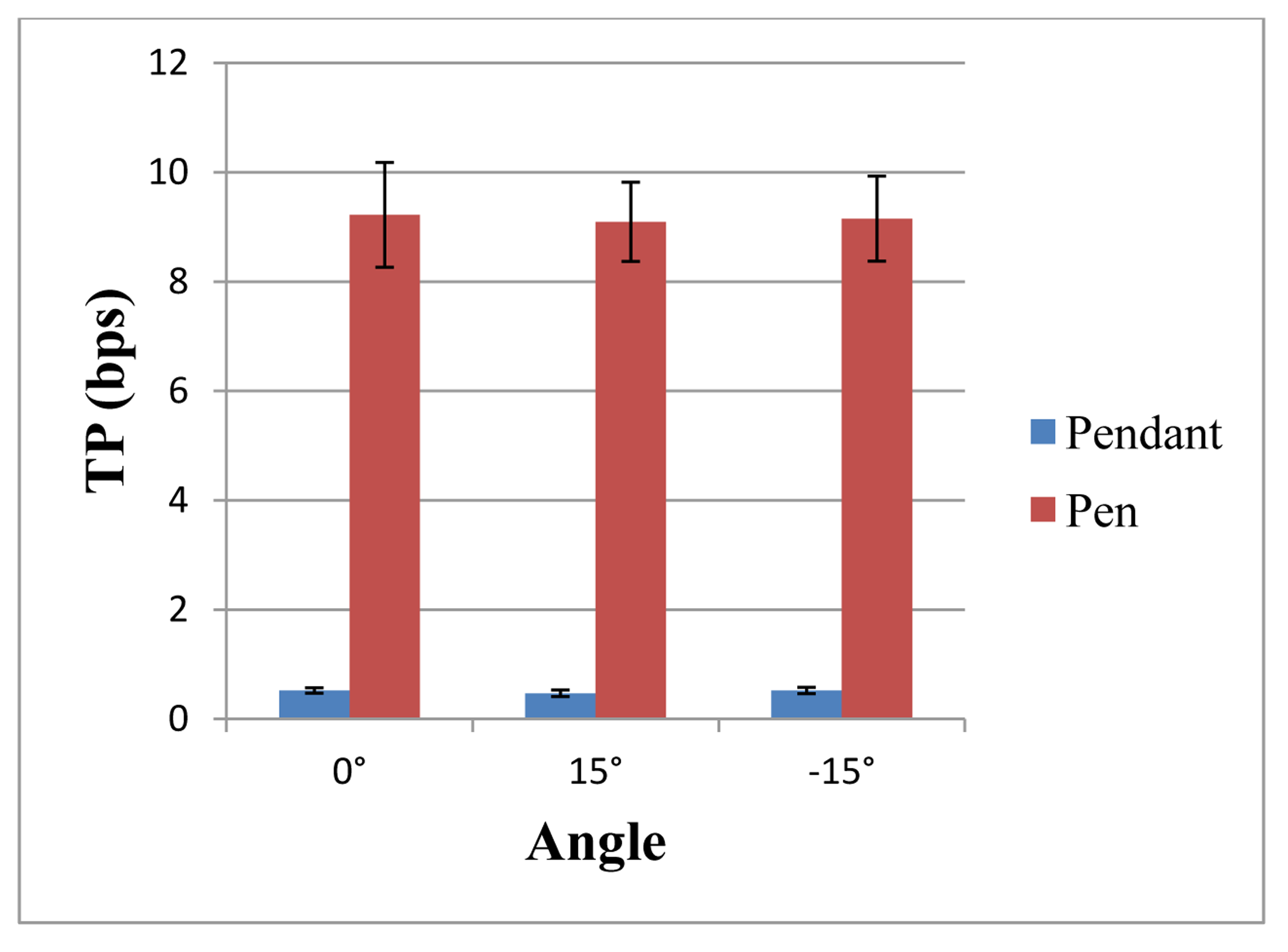 Sensors 14 06012f10 1024