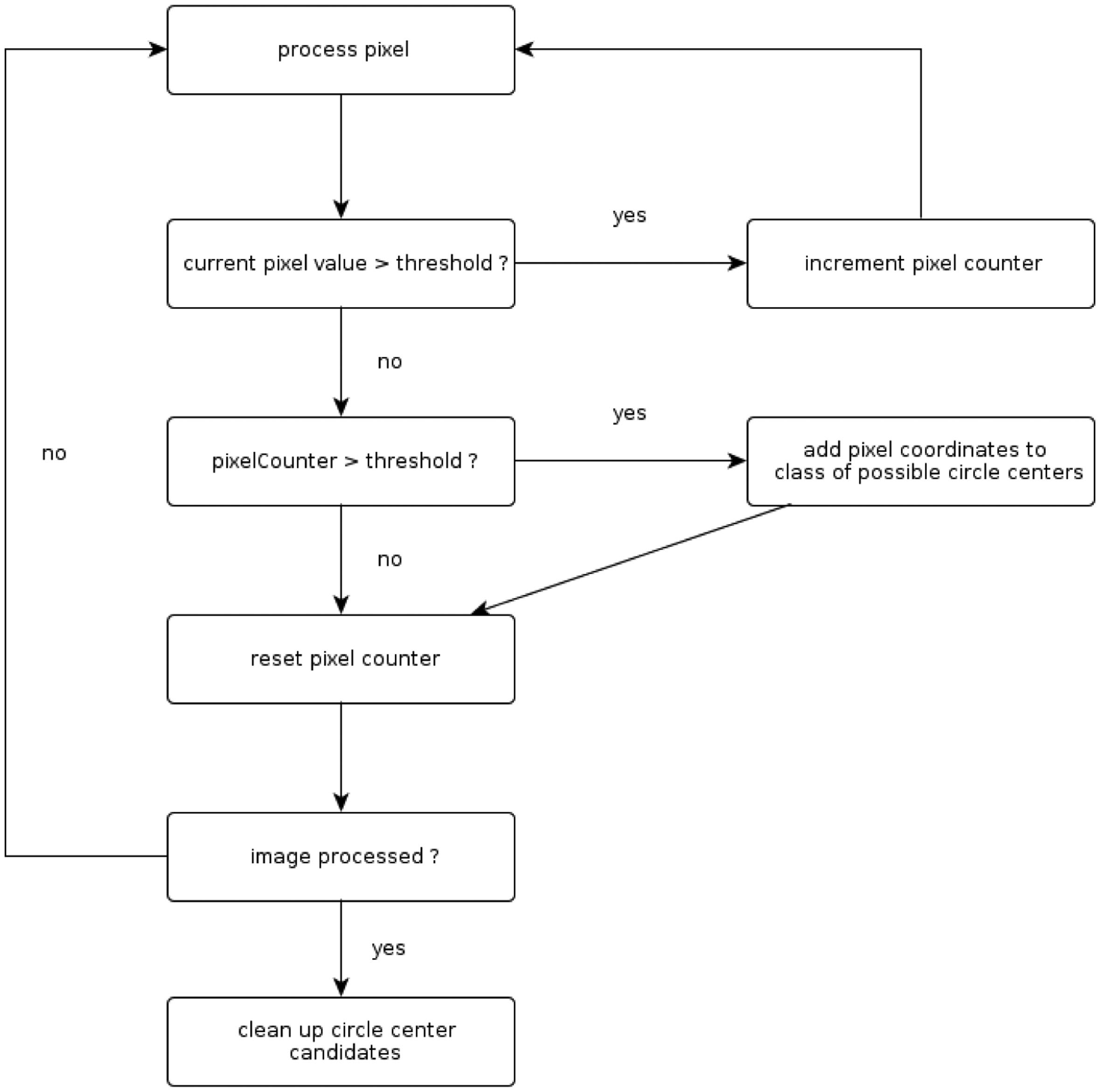 Sensors 14 06854f10 1024