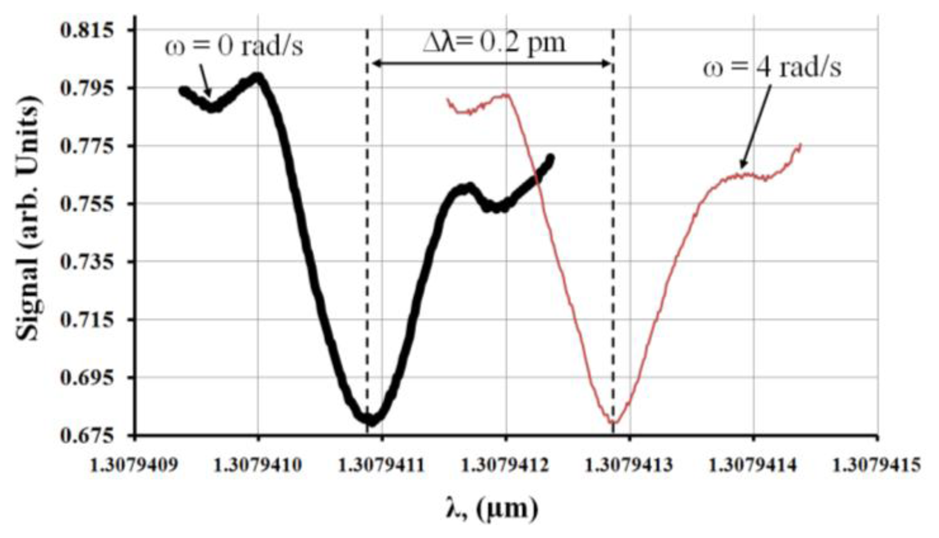 Sensors 14 07041f7 1024